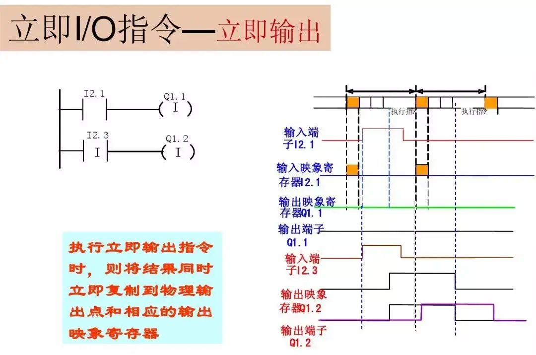 西门子plc1200跳转指令,西门子plc转换指令视频教程