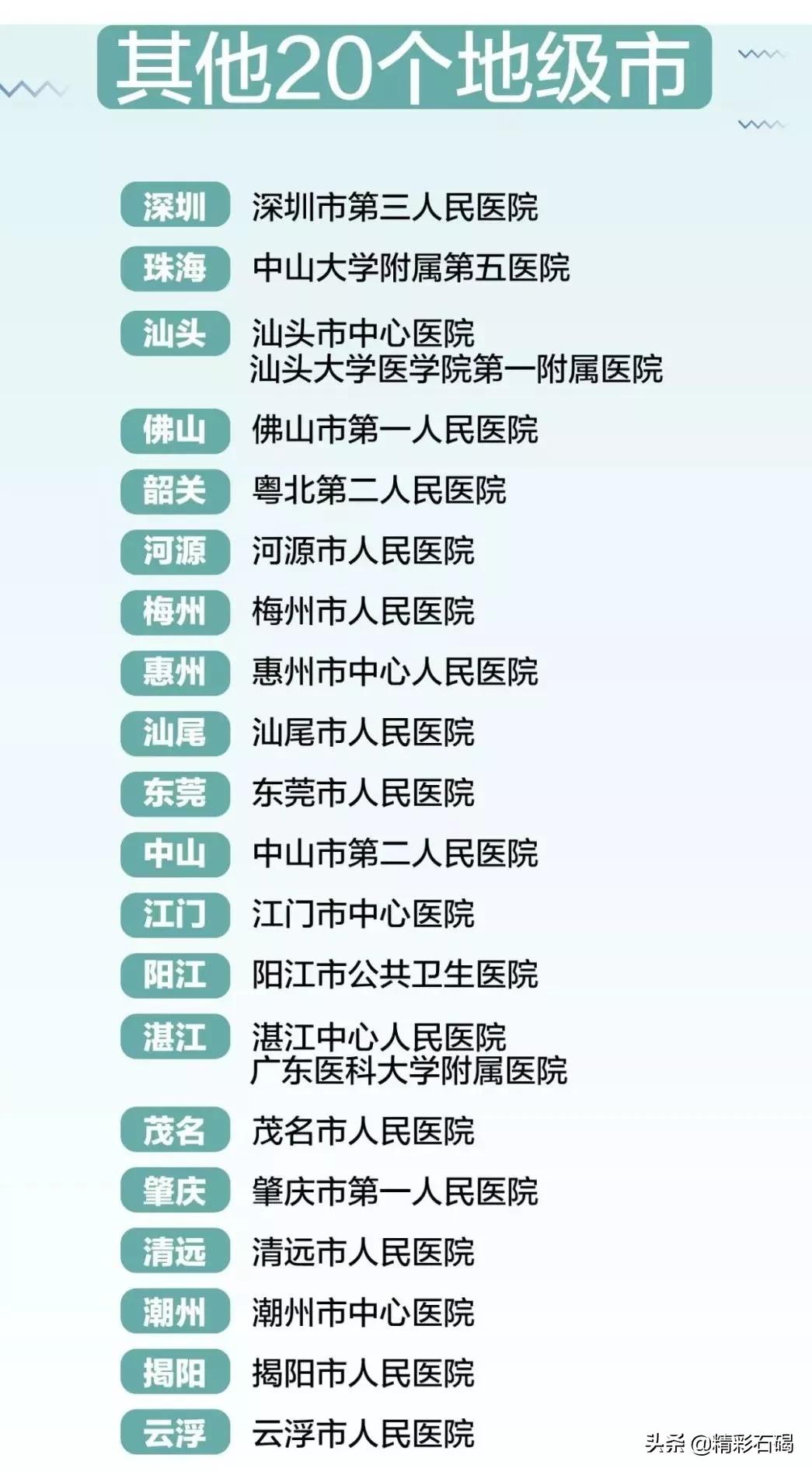 发热咳嗽，担心感染了怎么办？东莞39家发热门诊公布！