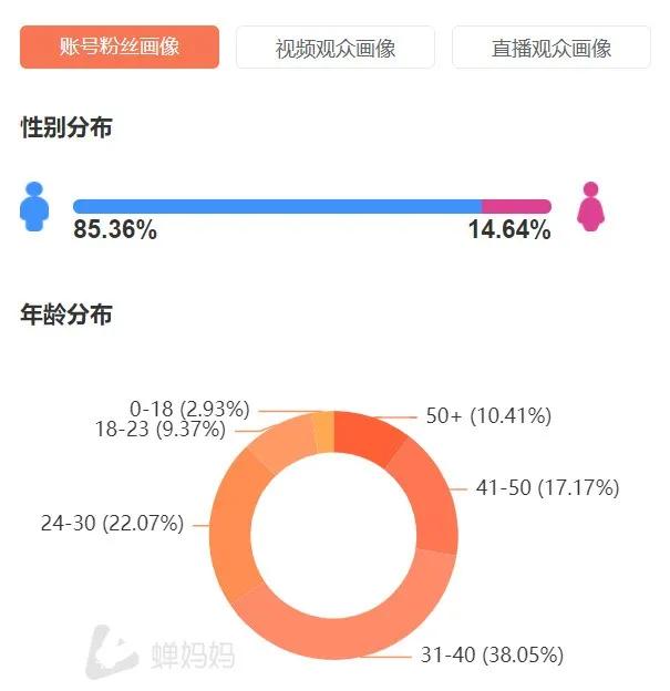 老男子钓鱼抖音,在抖音上钓鱼的男人