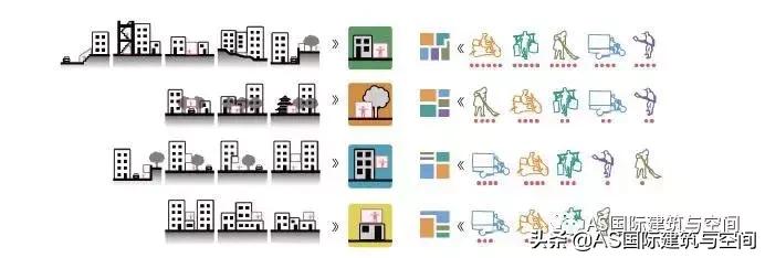 作品集赏析｜这才是申请米理、皇艺室内设计专业的正确打开方式