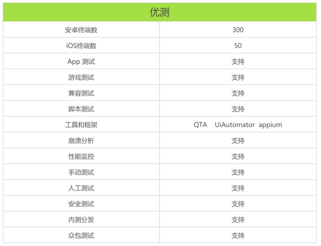 兼容性测试一般谁去负责,兼容测试是用什么做的