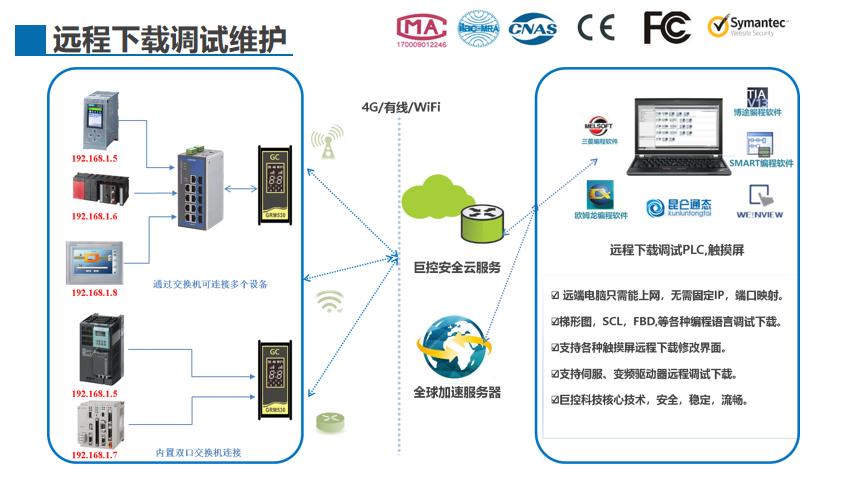ABplc系统常用模块,plc远程调试视频教程