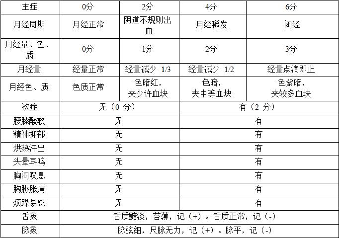 卵巢早衰中医如何治疗,卵巢早衰中医医案李可
