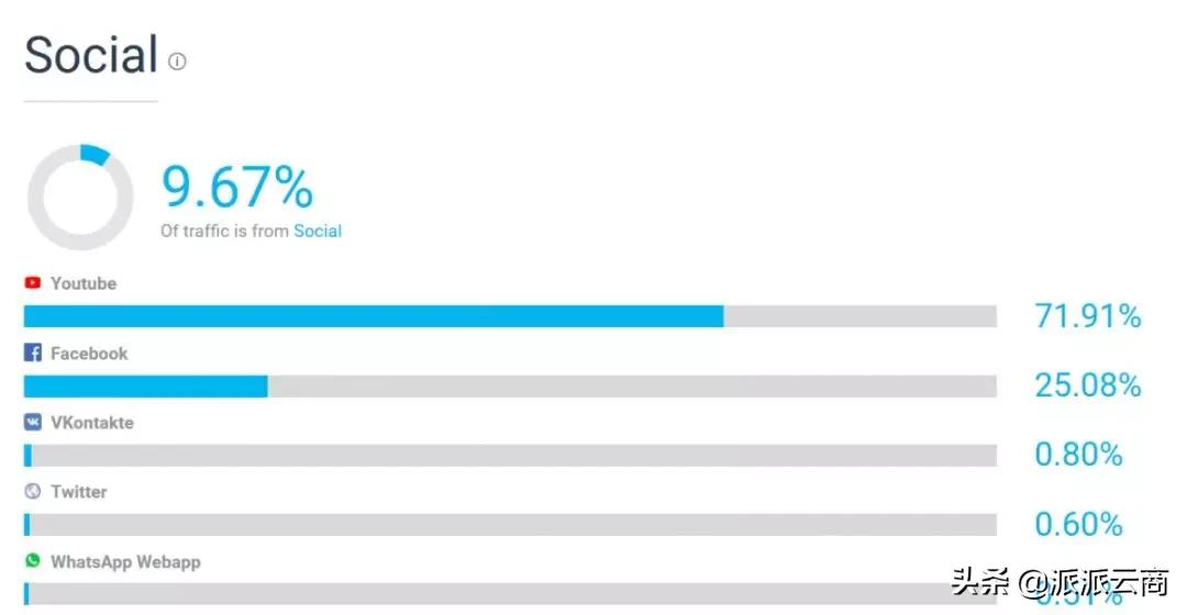 2020年，亚马逊卖家要不要做独立站？怎么才能做好做独立站？