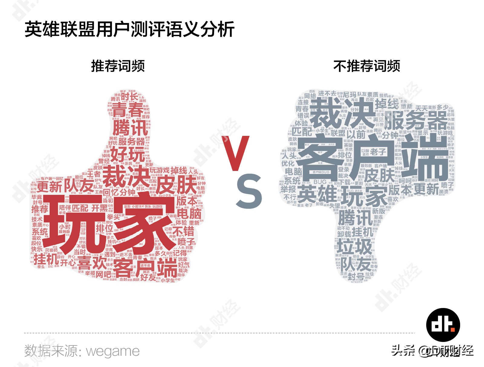 不知不觉10年过去了英雄联盟,怎么回到十年前的英雄联盟