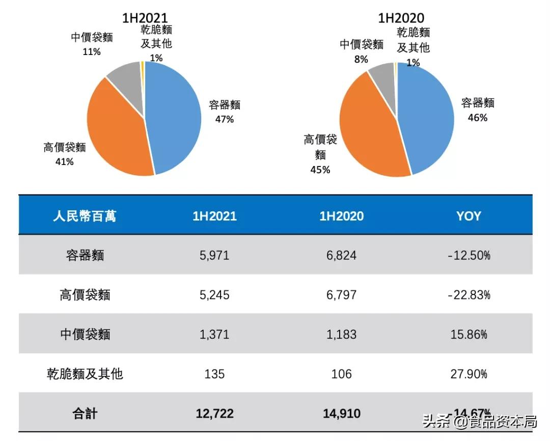 康师傅方便面不好吃了,康师傅方便面不好吃