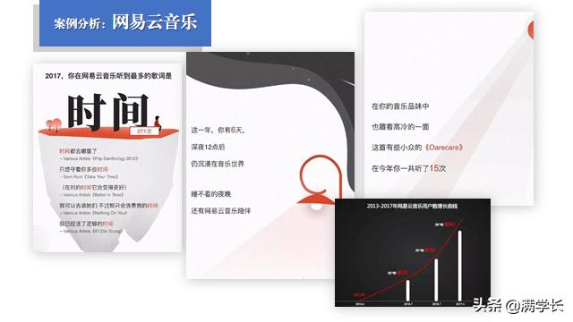 如何策划并制定一份H5用户个人年度数据报告？