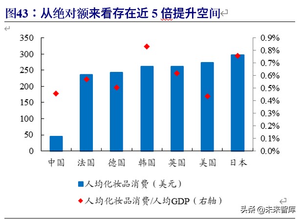 化妆品行业破局,化妆品行业景气分析
