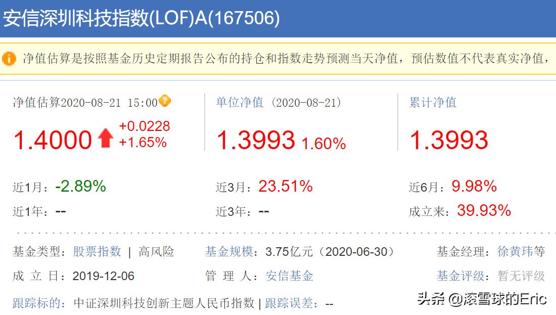 7只科创主题基金获批,科创板主题基金分析