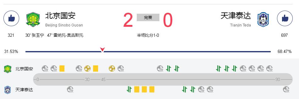 京津德比再现争议,京津德比有多激烈