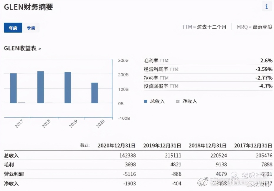 全球股市看什么,全球股市指数看哪些指标
