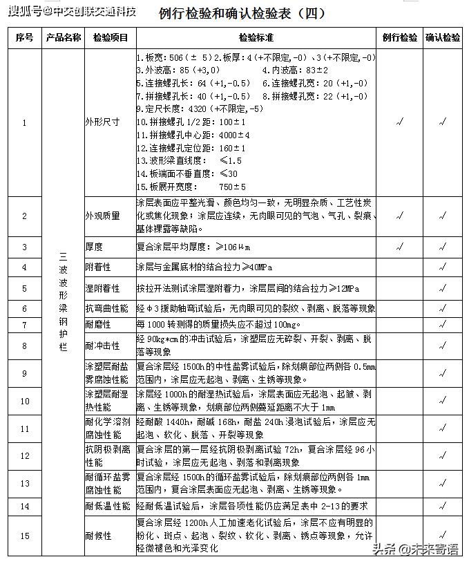 不锈钢护栏验收标准,钢护栏检测