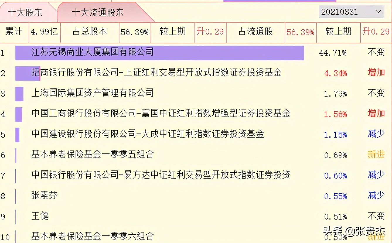 庄家锁仓拉抬战法,主力中度控盘最利于拉升