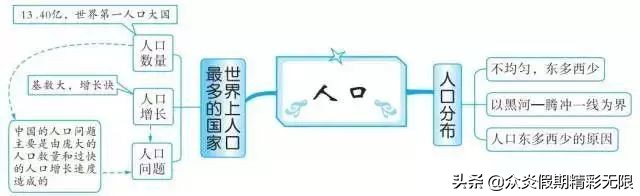 中国地理知识常识大全免费,地理中国中所包含的地理知识