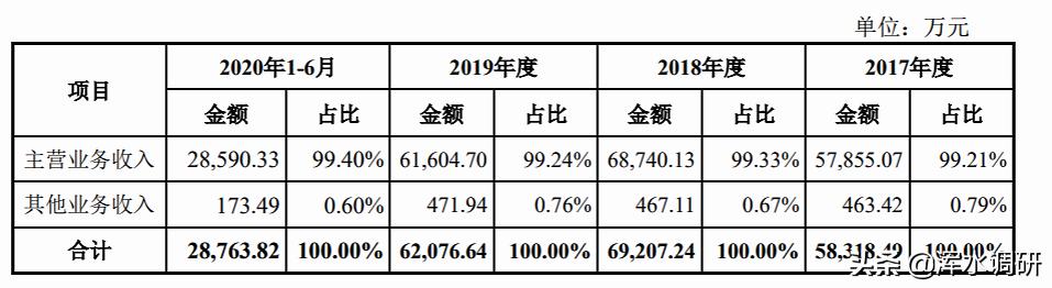 信邦智能家族治理高度集权，号称“智能制造”研发投入却不到3%