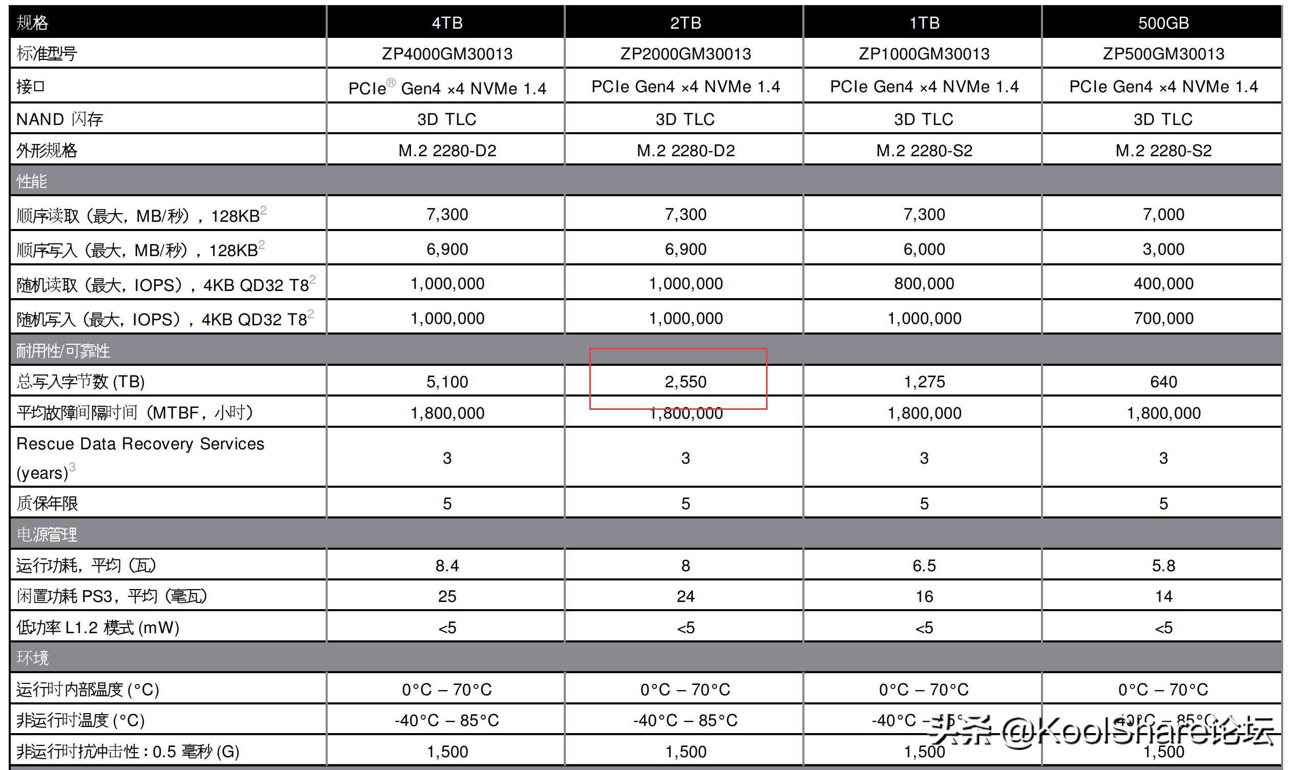 希捷酷玩firecuda510,希捷firecuda520500gb固态硬盘