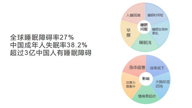 助眠神器30秒入睡推荐,睡前必备助眠神器