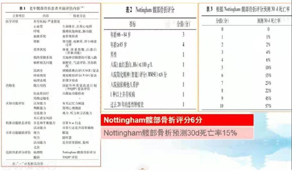 高龄老人股骨颈骨折的麻醉方式,高龄老年人骨折手术麻醉中的管理
