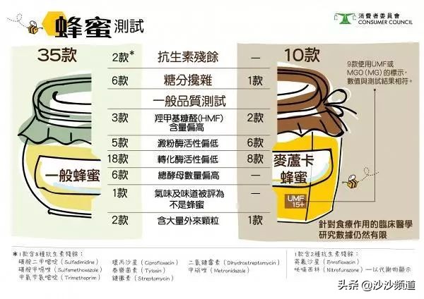 蜂蜜出现什么情况就算变质了,蜂蜜出现问题