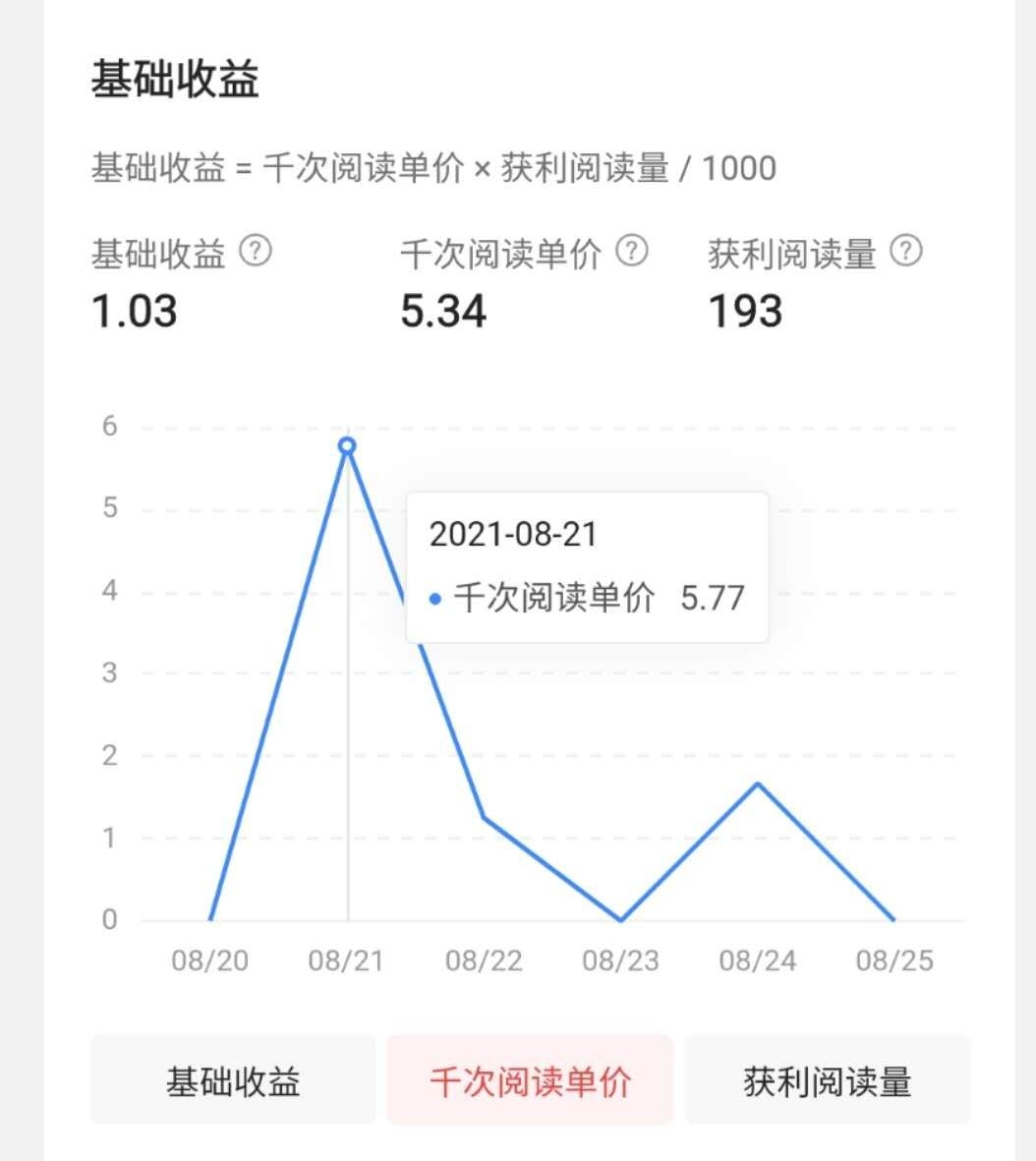 怎么通过阅读量获取收益,如何查看自己的千次阅读单价