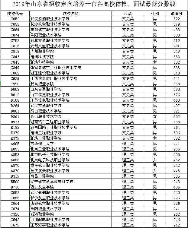 定向士官生的报考条件和要求,20年定向士官生最新政策