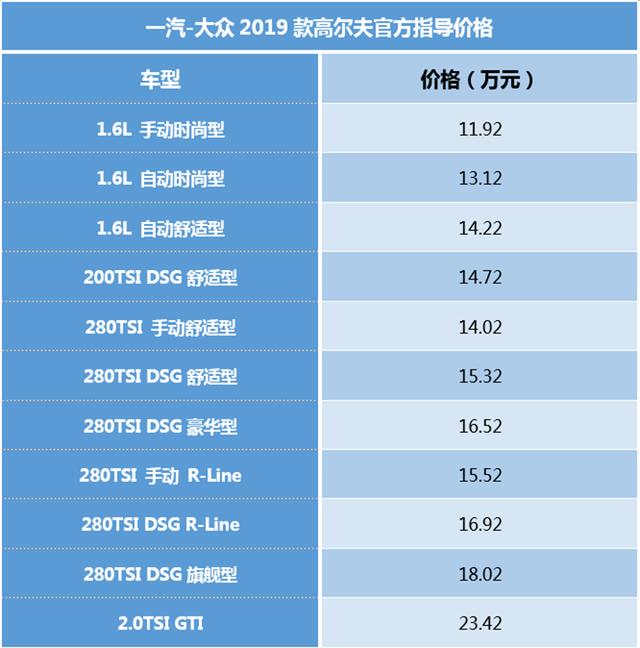 手动挡高尔夫20款,手动挡最好平民车
