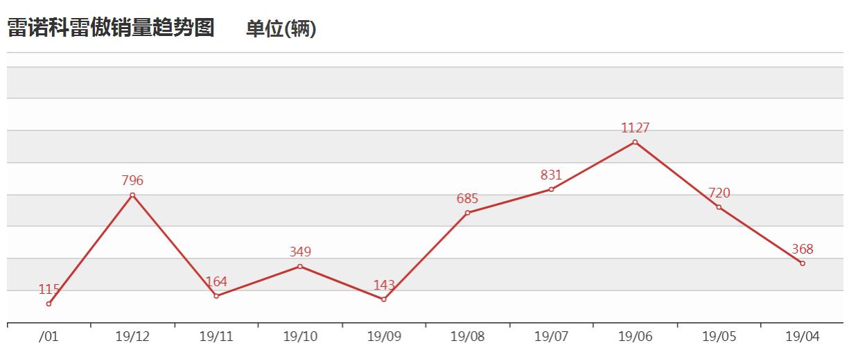 一个天上一个地下天壤之别,科雷傲和奇骏比