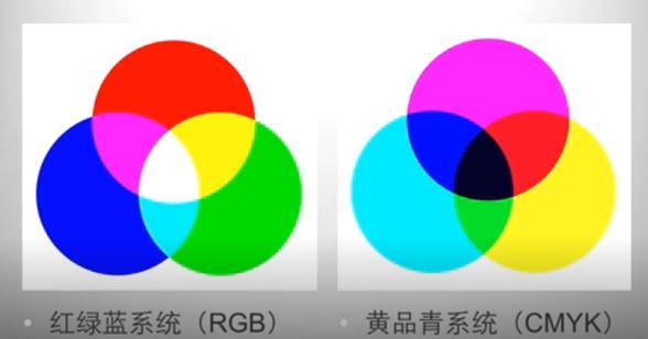 色彩的基础知识及其运用原理图,色彩三大基本概念