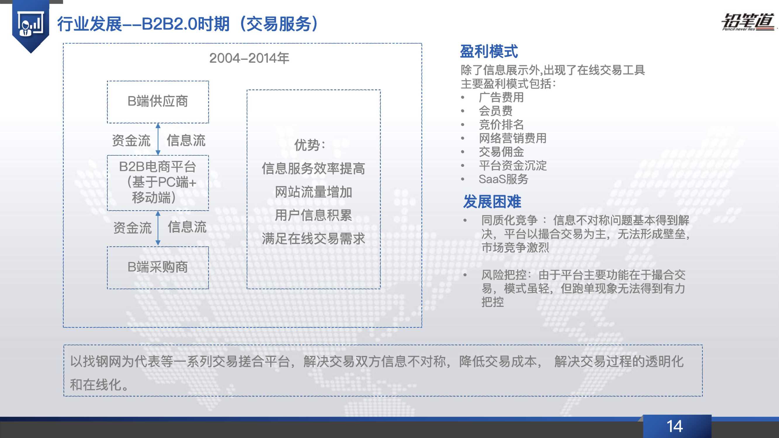 b2b电商行业发展现状,b2b电商行业现状