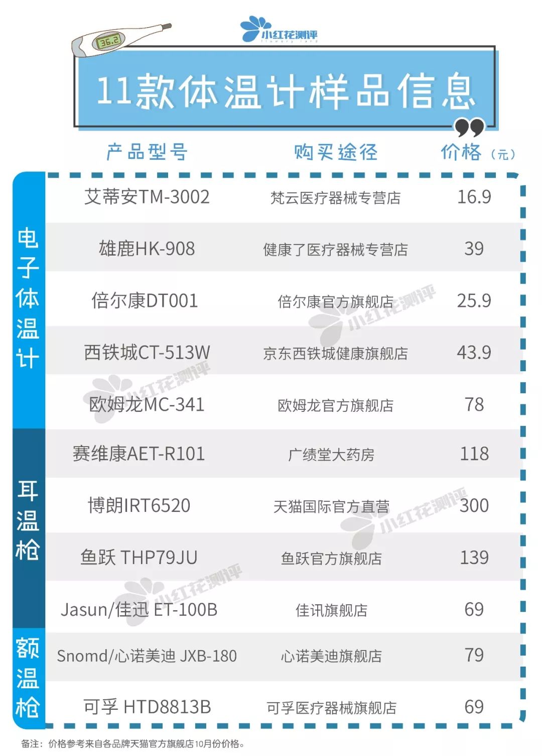 电子体温计和水银体温计测评,大刻度体温计和标准体温计哪个好