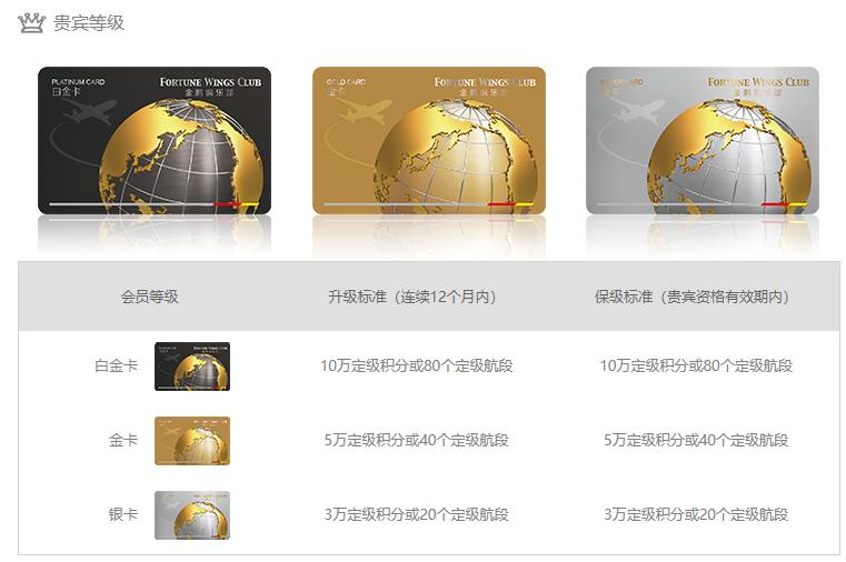 海航银卡有效期,海航金卡快到期了怎么延期