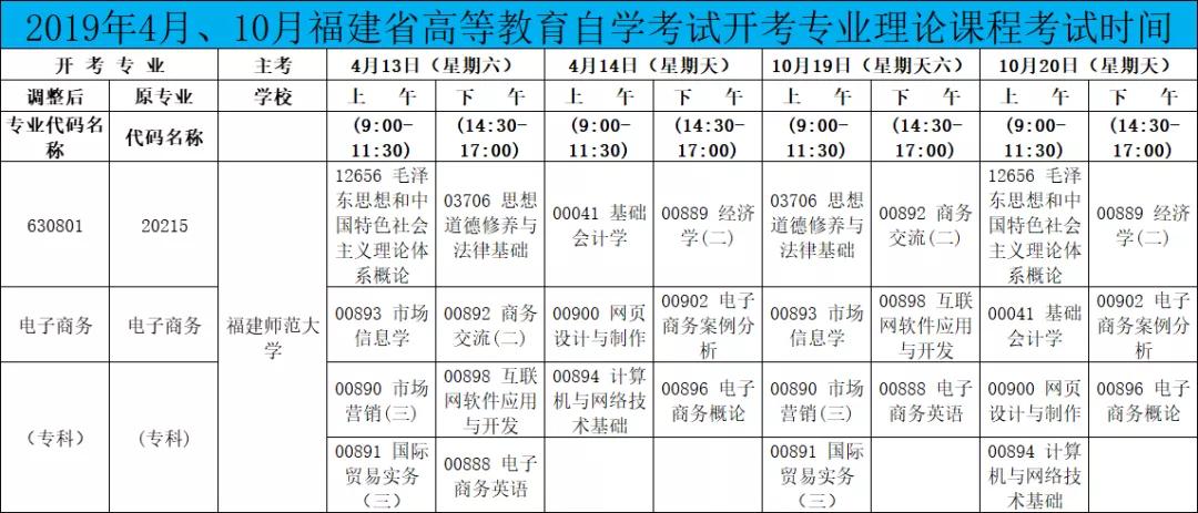 福建师范大学自学考试招生简章,福建师范大学自考电子商务资料