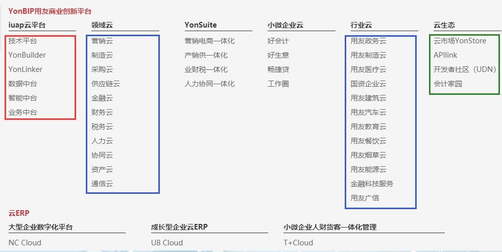 用友bip融资模块,用友bip前景
