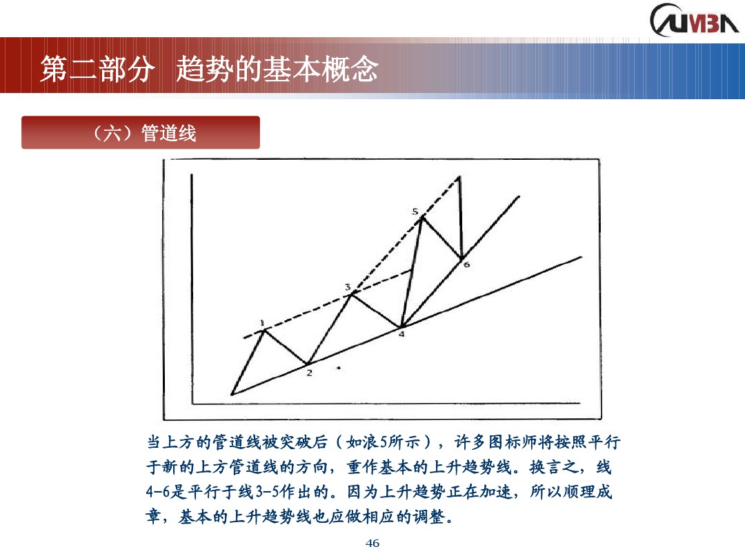 丁圣元期货市场技术分析,期货市场技术分析全套课