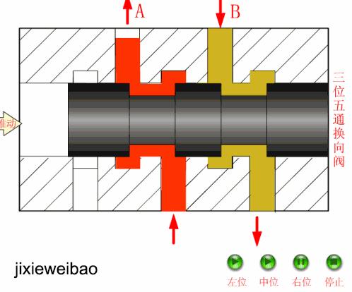 暖通平衡阀作用及原理,暖通阀门最全选型技巧