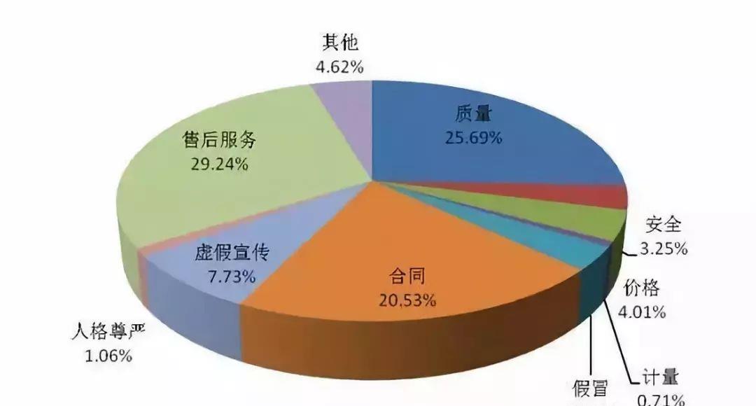 今年的315打假都打了什么,每年315打假