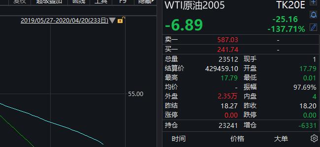 记者*底卧**原油宝爆仓群,有投资者打算离婚转移财产,律师告诫不要采取过激行为维权