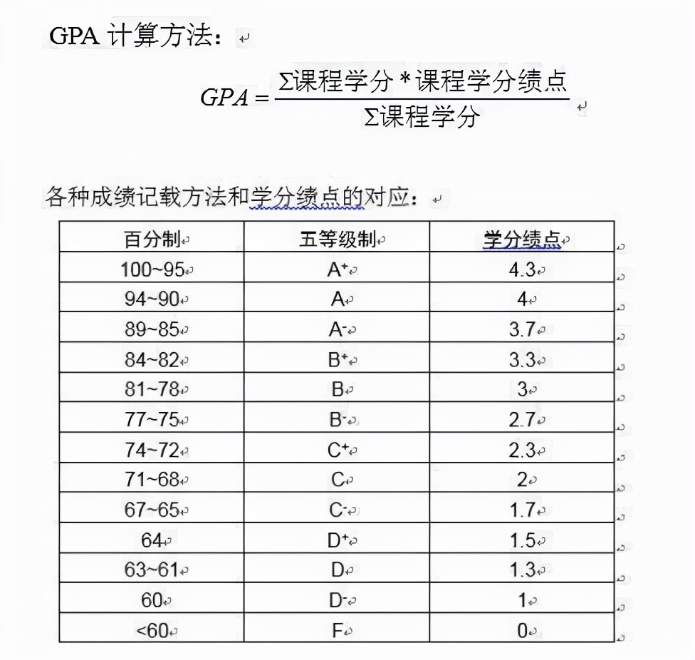 大一新生有必要在乎成绩吗,大一成绩重要吗