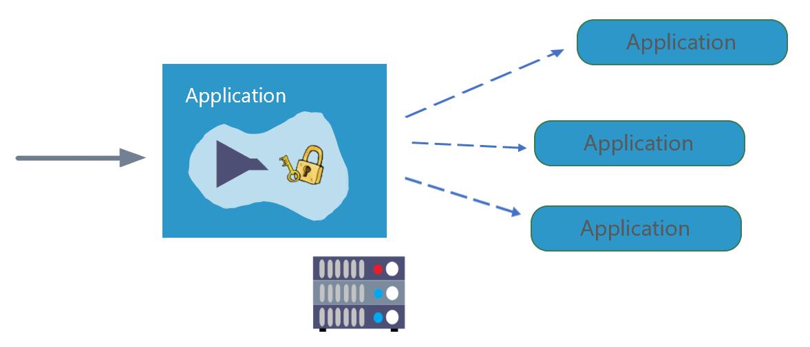 网关和代理,电力边缘代理网关