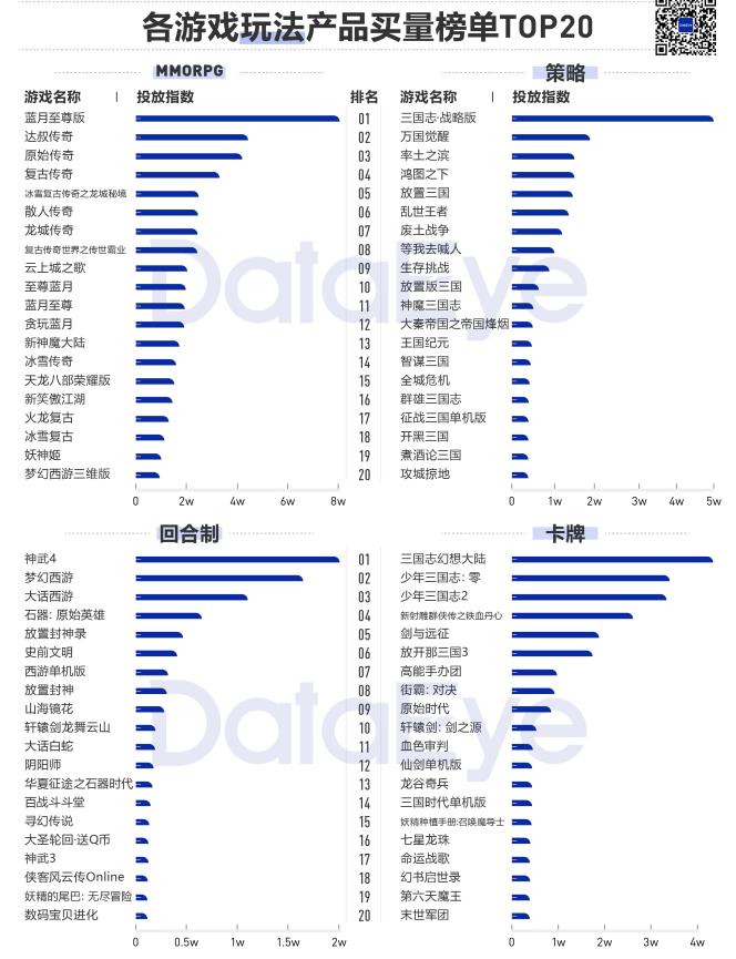 2020年买量复盘：视频素材投放量同比增幅高达240%