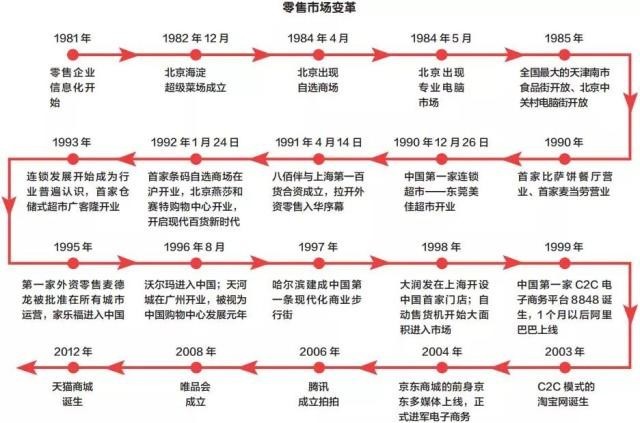 升级零售运维，拥抱IC时代