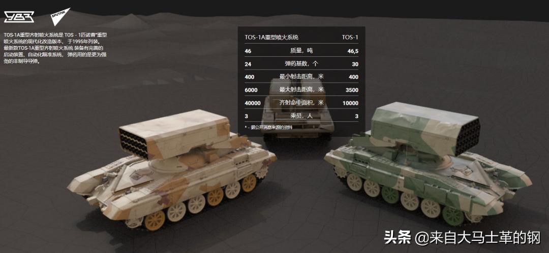 俄军使用温压弹tos-1a,俄军使用tos-1a温压弹