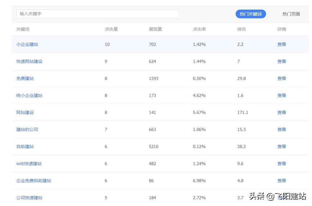 关键词优化推广排名,如何优化网站关键词排名