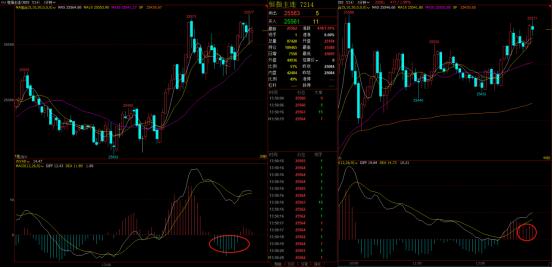 日内交易止损后多久再开仓,日内交易开仓