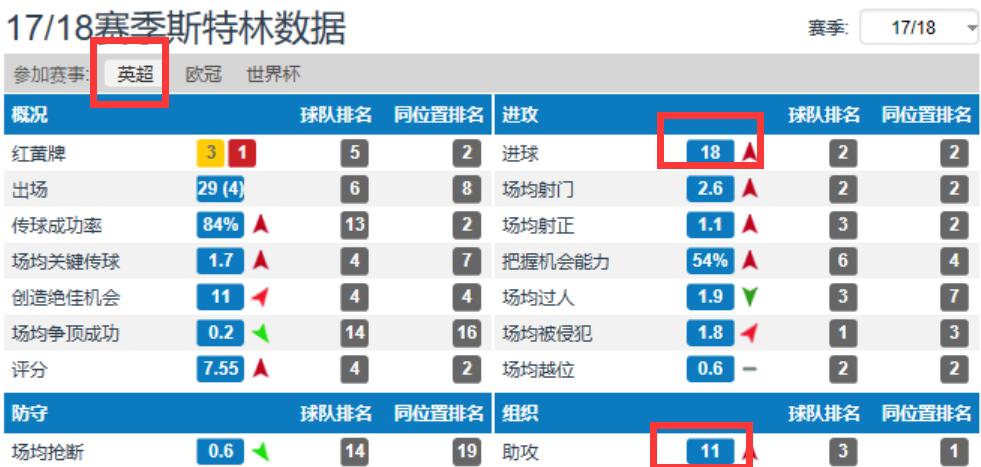 斯特林球星,球星评价斯特林跑步