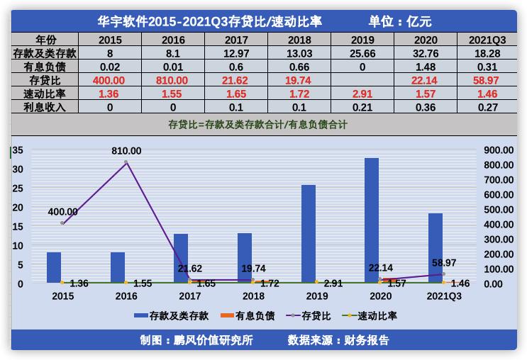 国内法检信息化龙头—“华宇软件”财务分析及投资价值初判断