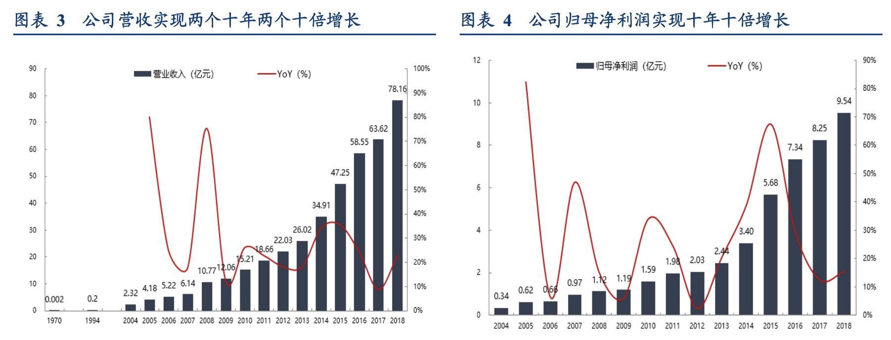中航光电未来发展潜力分析,中航光电估值多少才合理