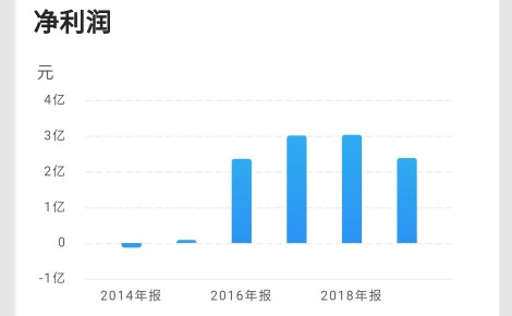 三只松鼠商机模式,三只松鼠的发展机会