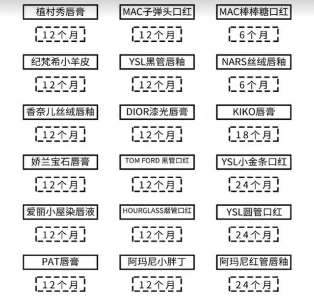 口红一般保质期多久过期的能涂吗,口红一般保质期多久过期能用吗