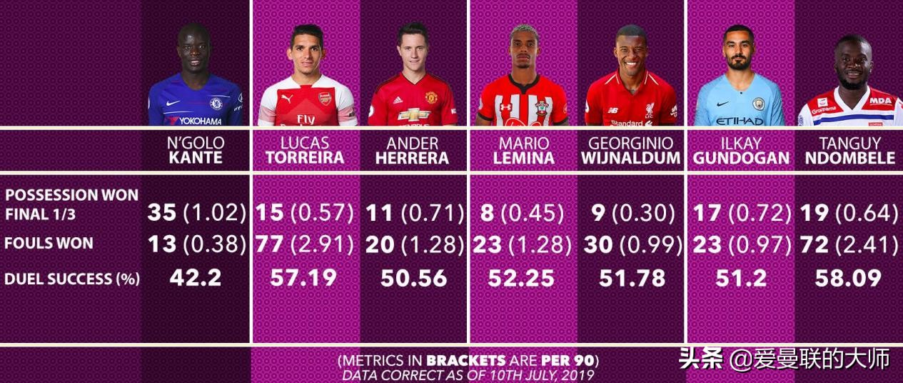 曼联圣徒勒米纳,曼联阿森纳最新引援消息